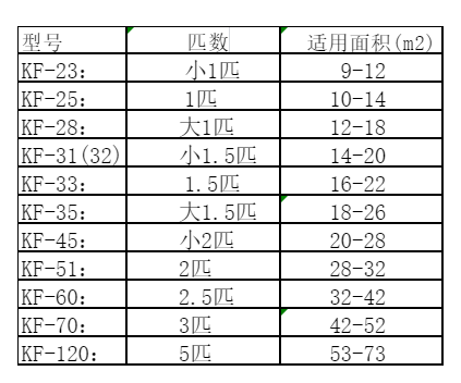 沐川空调维修