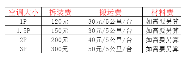 沐川空调移机及费用电话在哪里找